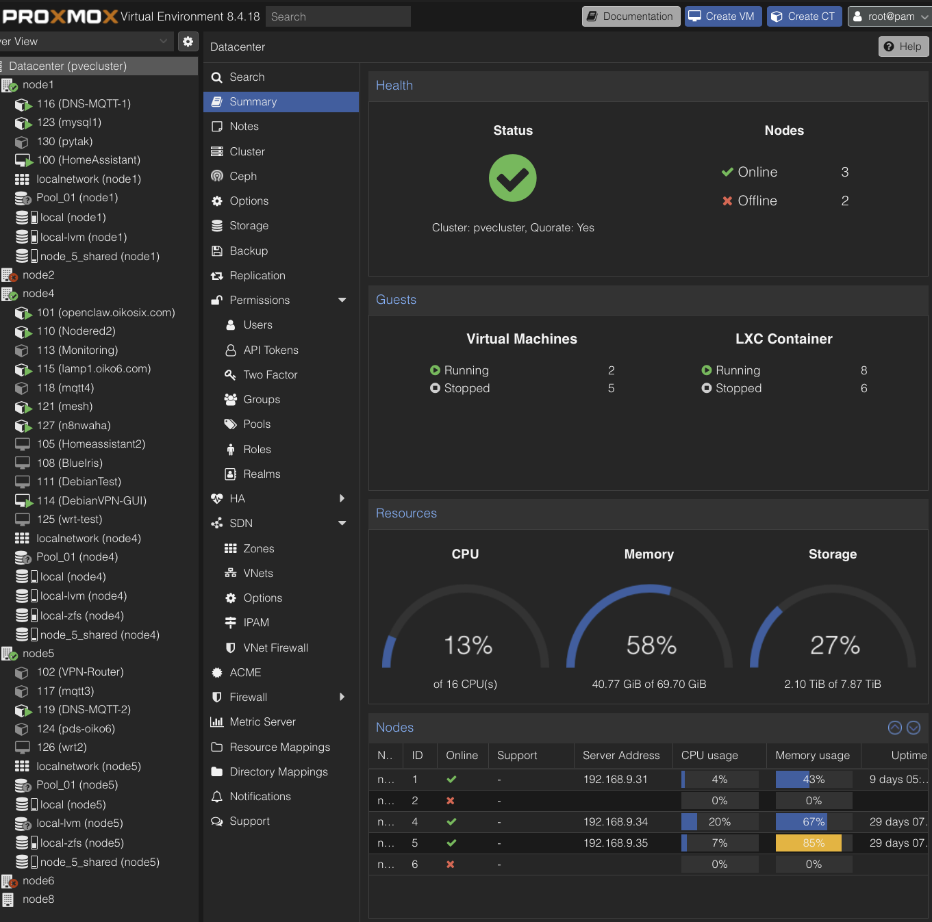 Homelab - Proxmox